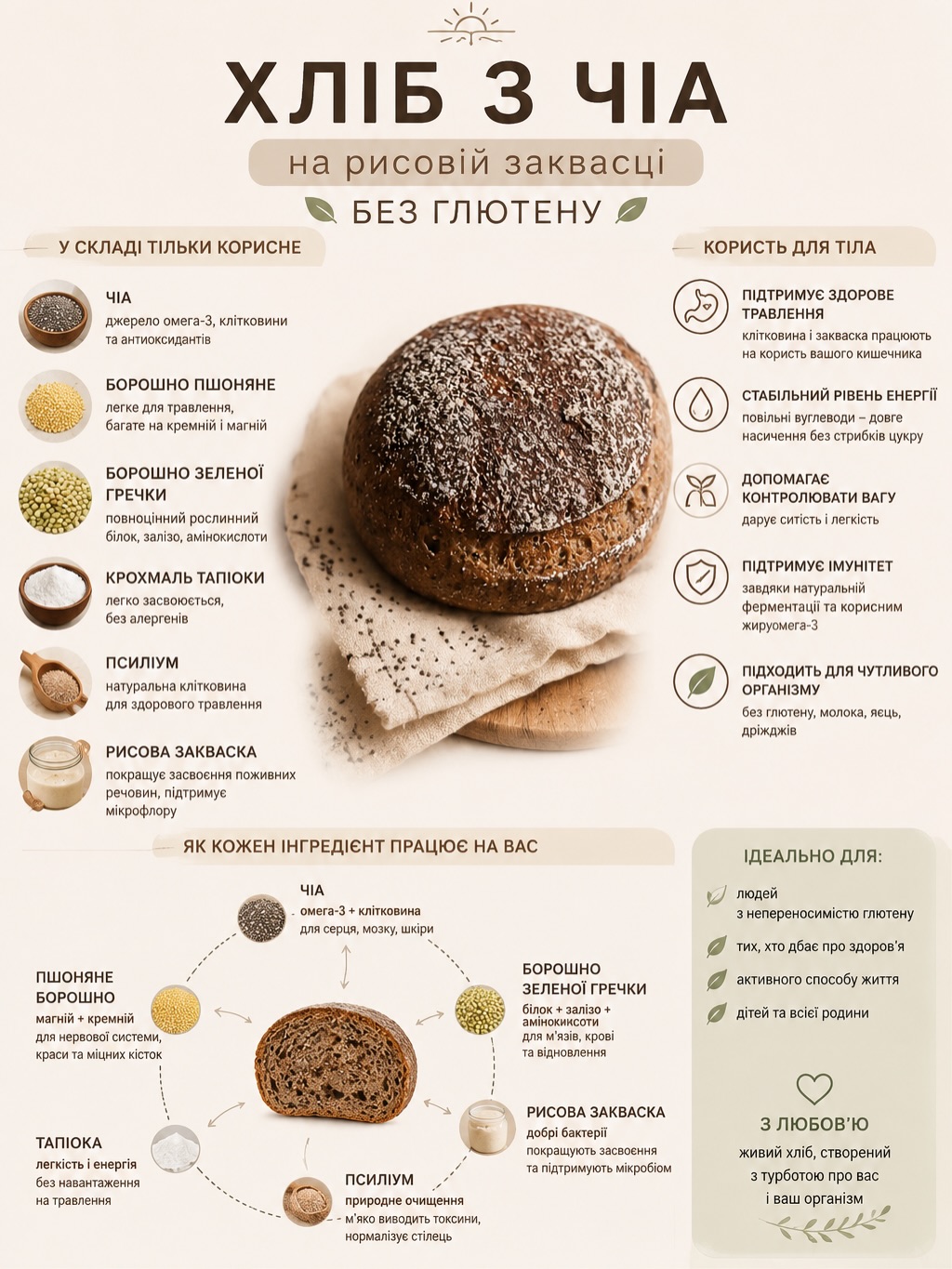 Хліб з чіа від Lana’s Bakery